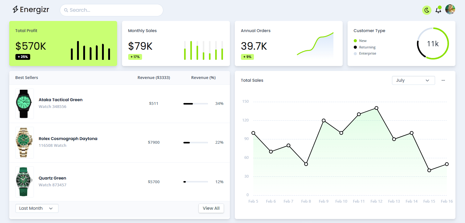 energizr analytics dashboard