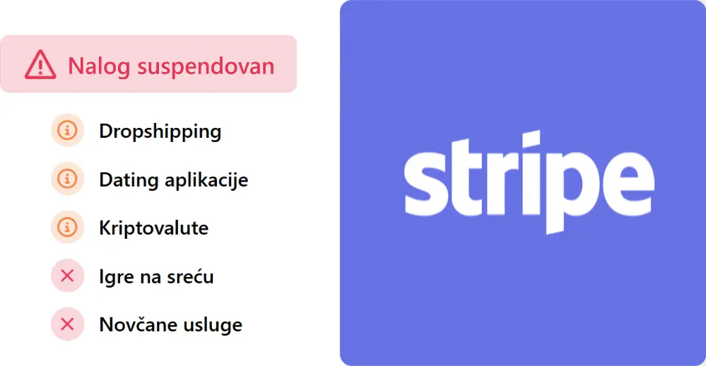 Stripe 2025: zabranjeni i ograničeni biznisi